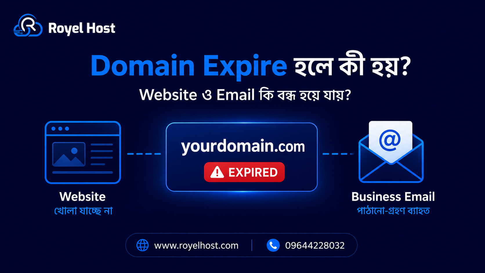 Domain expire হওয়ার পর Website ও Business Email বন্ধ হওয়ার প্রক্রিয়া